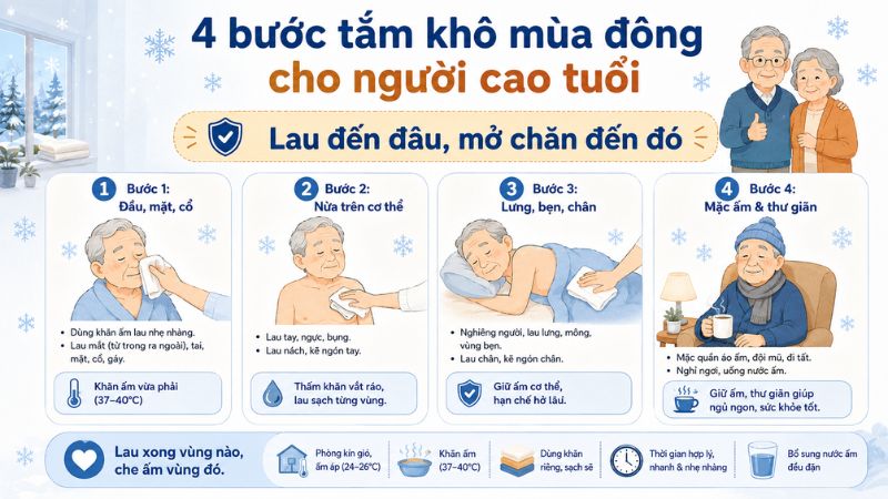 Bốn bước tắm khô mùa đông cho người cao tuổi
