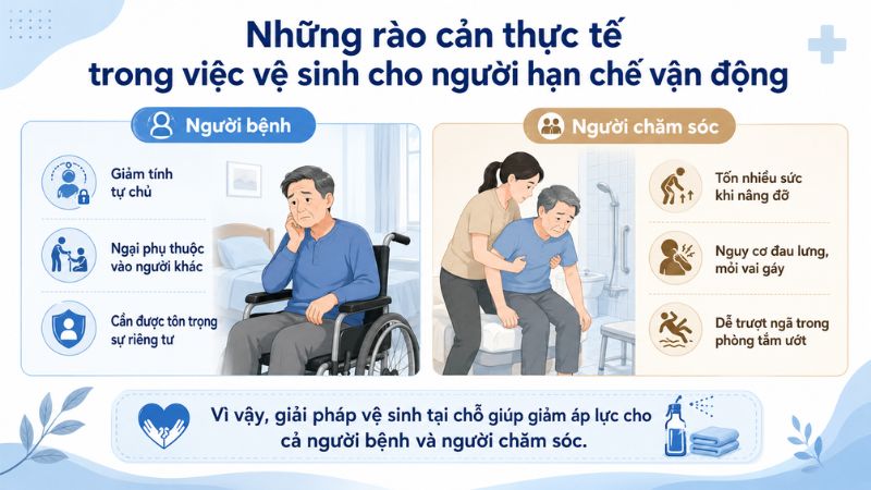 Khó khăn khi vệ sinh cho người hạn chế vận động