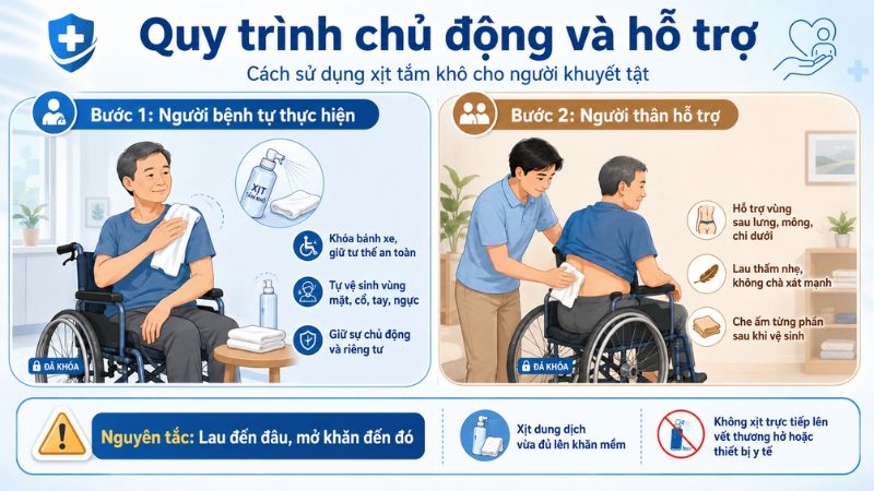 Cách sử dụng xịt tắm khô cho người khuyết tật